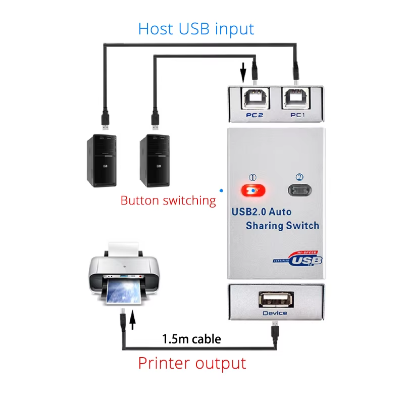 Répartiteur de commutateur KVM - Home Office Kvm Switch avis et prix
