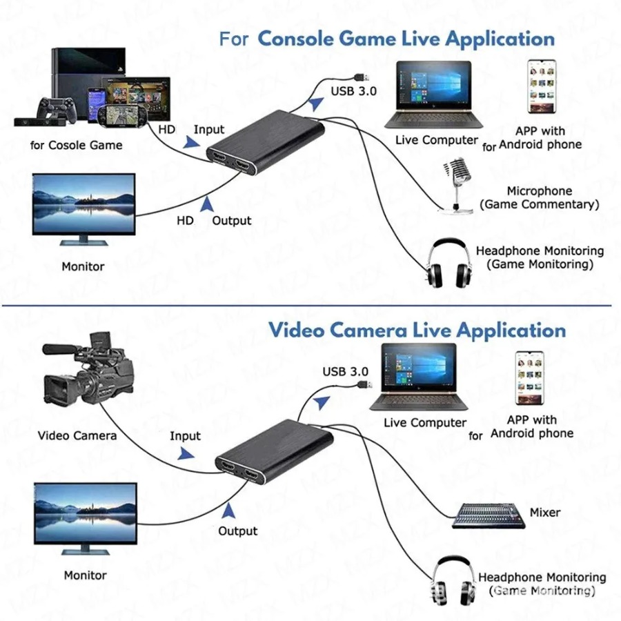 Carte d'acquisition vidéo 4K U - Webcam Hd 1080P avis et prix